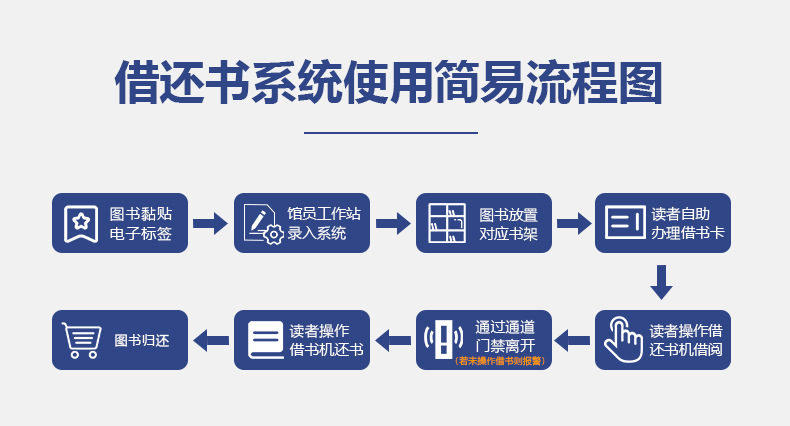 自助借還書機